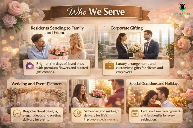 Who we serve is illustrated with use cases, customers and decorations